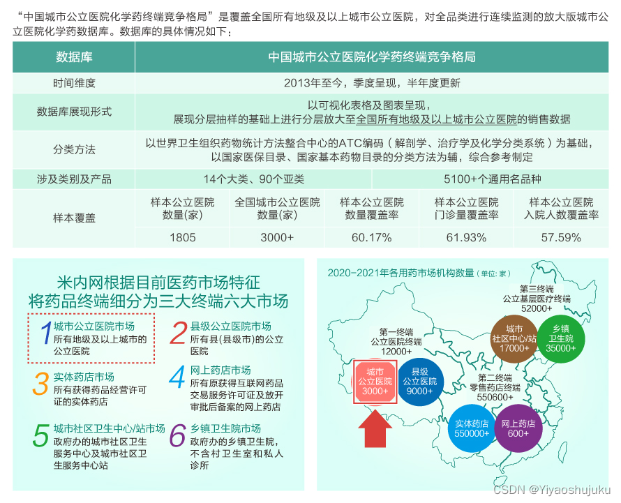 医药行业数据分析软件(含非付费)--对比分析