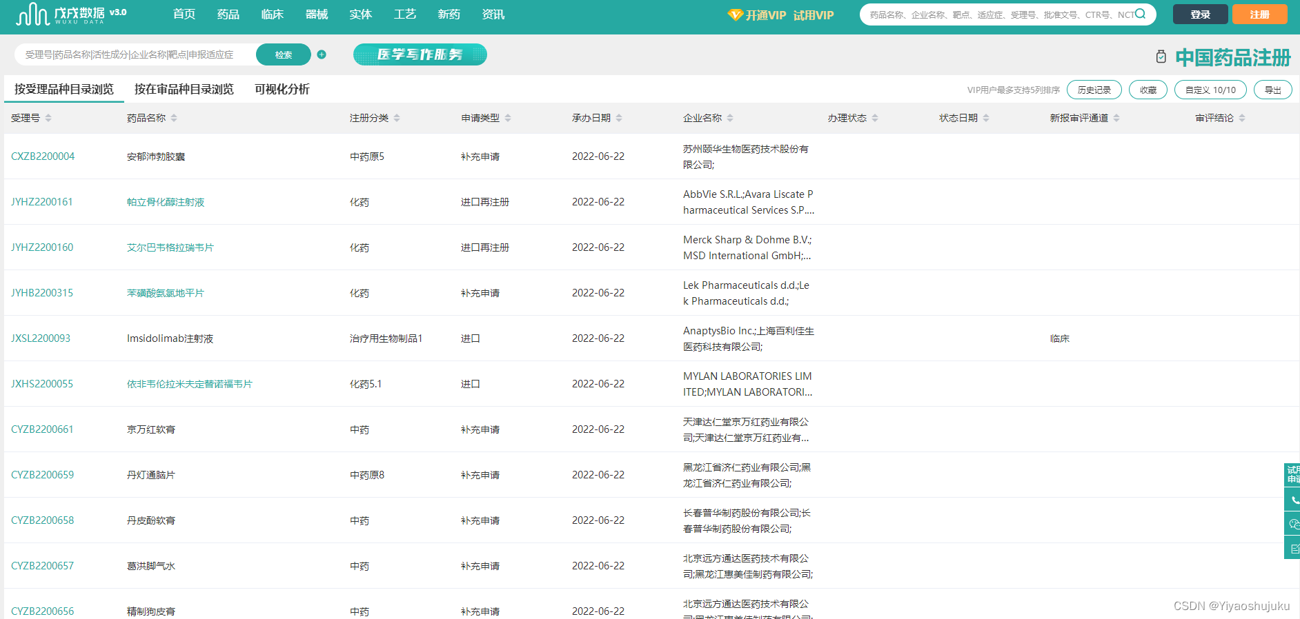 医药行业数据分析软件(含非付费)--对比分析