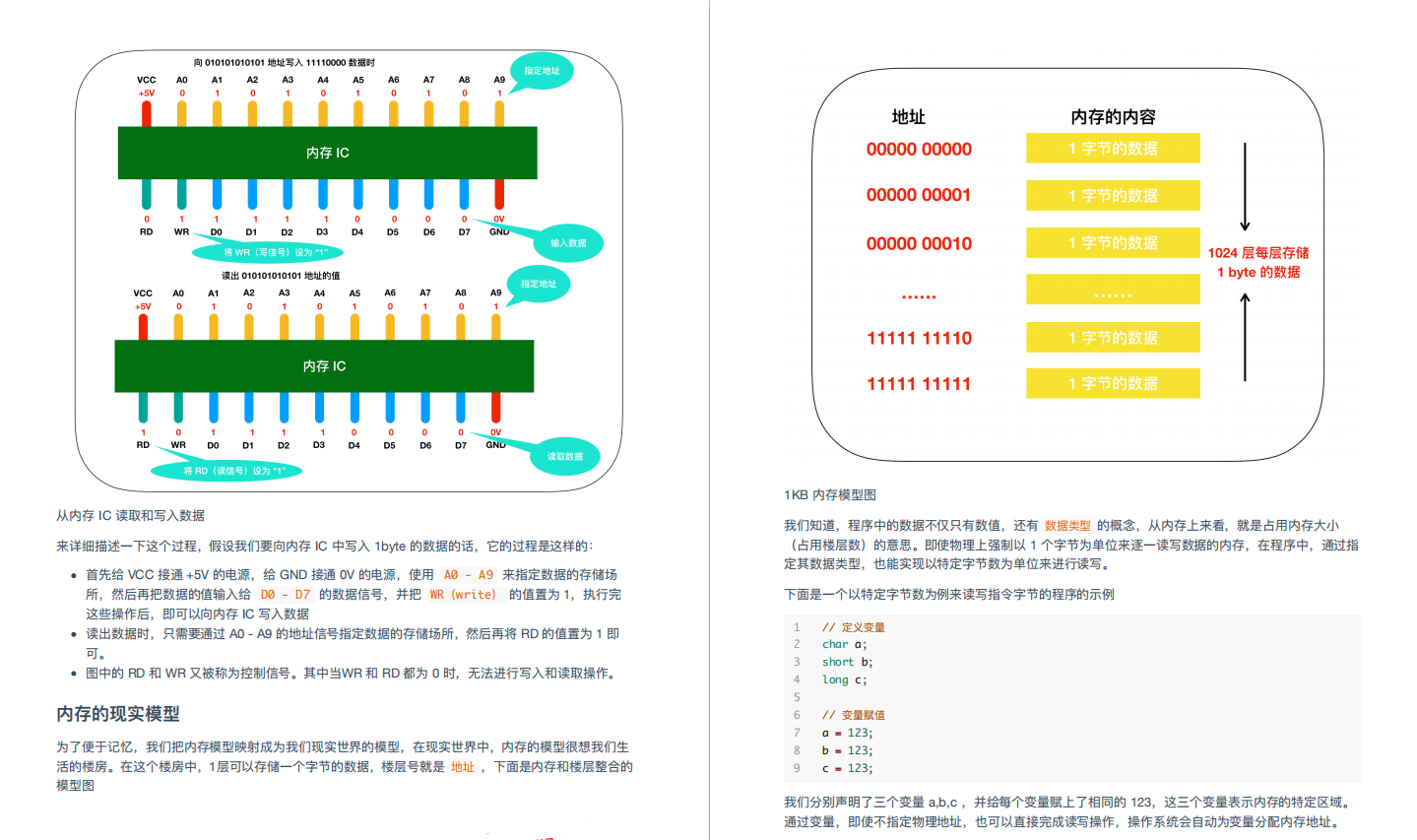 这份阿里 P8 大佬的 1800 页计算机基础知识总结与操作系统 PDF, 安排