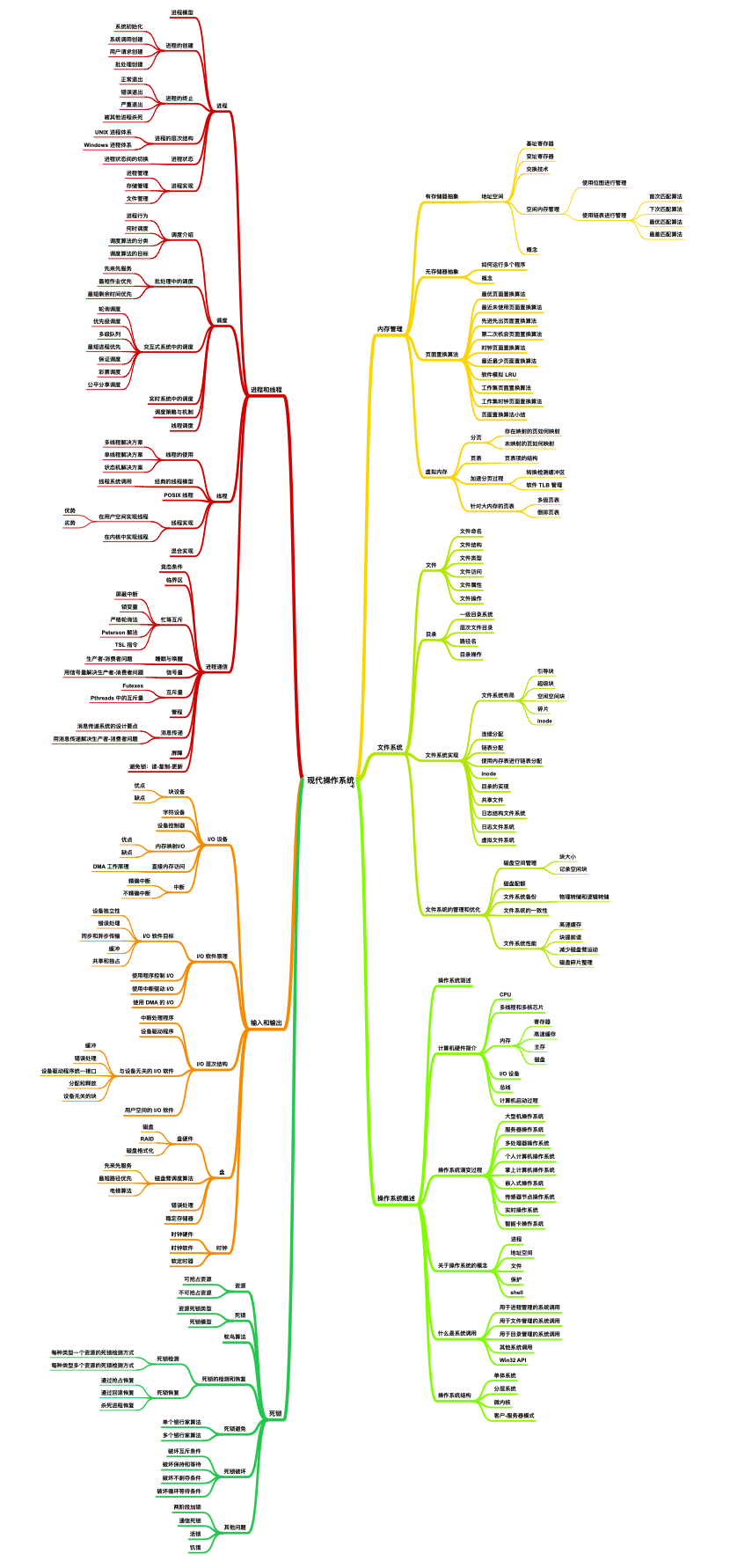 这份阿里 P8 大佬的 1800 页计算机基础知识总结与操作系统 PDF, 安排