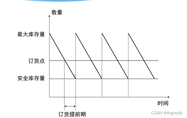 《ERP原理》 期末复习——第二章 管理需求推动ERP的发展