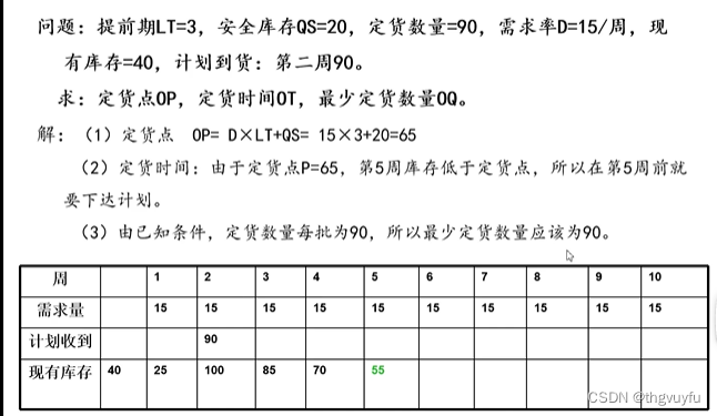 《ERP原理》 期末复习——第二章 管理需求推动ERP的发展