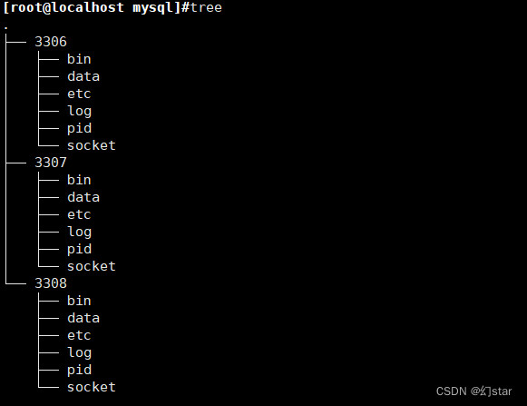 Linux命令详解2（ls、du、mkdir、touch、ln、cp、mv、which、find）