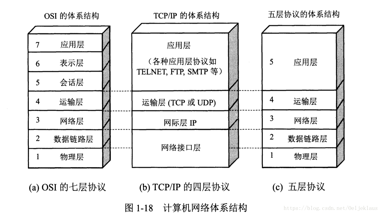 软件测试常问面试题--计算机网络相关