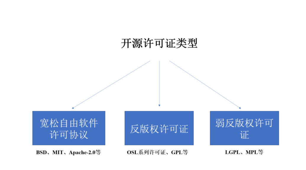 开源许可证的传染性问题浅析