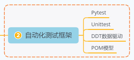 字节跳动技术面都过了，结果还是被刷了，问HR原因竟是。。。