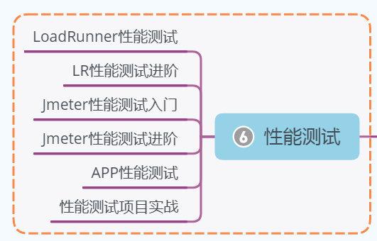 字节跳动技术面都过了，结果还是被刷了，问HR原因竟是。。。