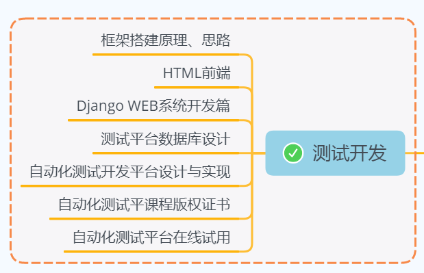 字节跳动技术面都过了，结果还是被刷了，问HR原因竟是。。。