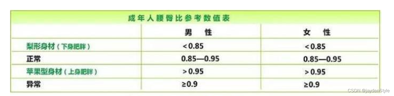 真正的科学减肥