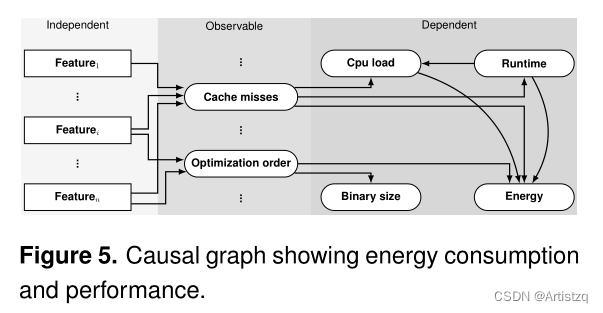 【阅读笔记】【AI与可配置系统】Green Configuration: Can AI Help Reduce Energy Consumption of Configurable Software