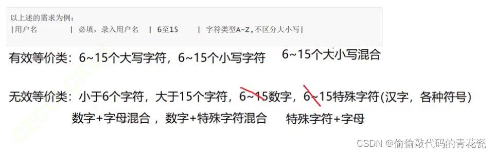 软件测试——测试用例设计&测试分类详解