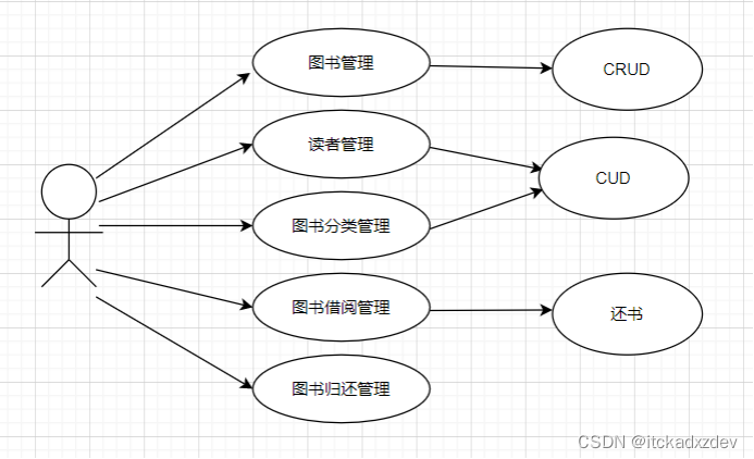 JavaWeb项目-图书管理系统