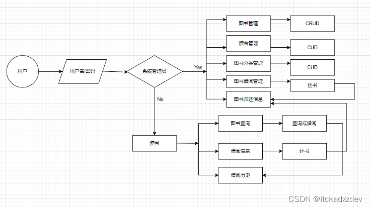 JavaWeb项目-图书管理系统