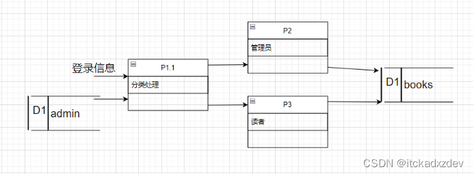 JavaWeb项目-图书管理系统