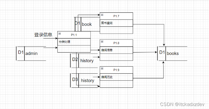 JavaWeb项目-图书管理系统