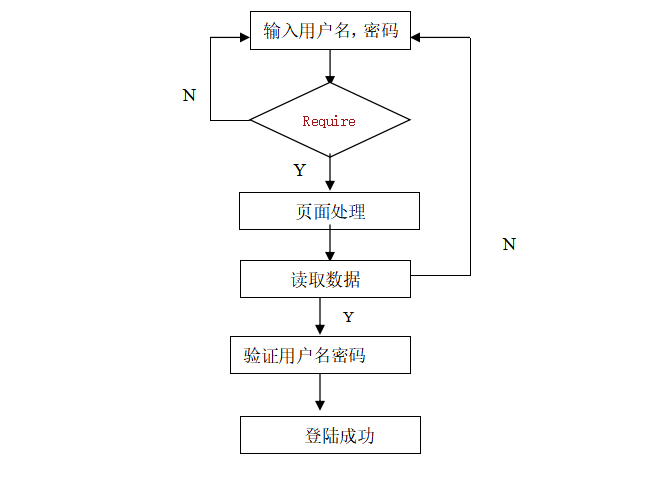 JavaWeb项目-图书管理系统