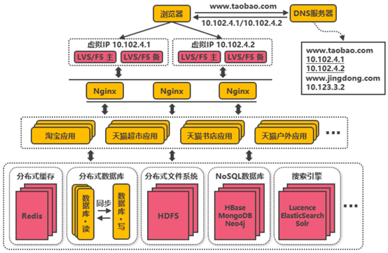 01-计算机软件架构发展历史(自己了解)