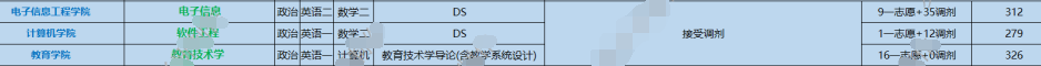 2023西华师范大学计算机考研信息汇总