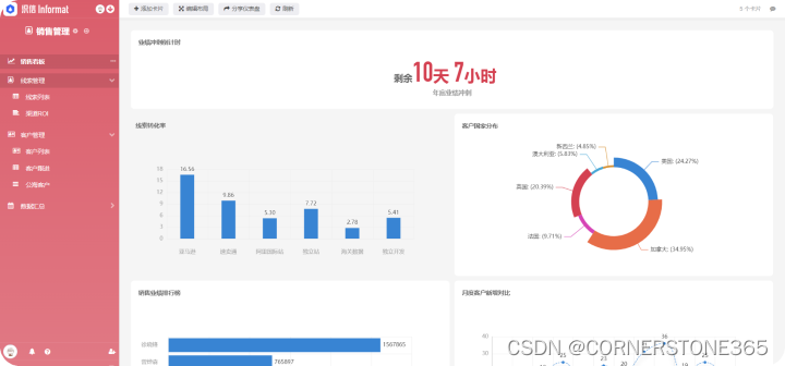 CRM是什么意思？CRM管理软件选型必知的3大“要点”