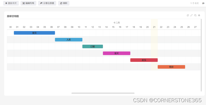 CRM是什么意思？CRM管理软件选型必知的3大“要点”