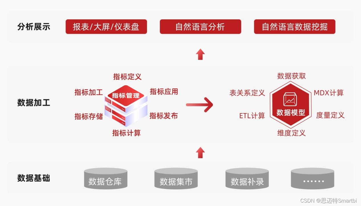 思迈特软件完成C轮融资，让BI真正实现“普惠化”