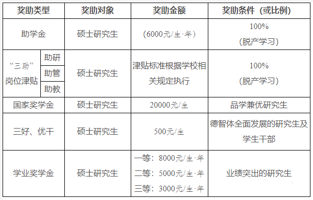 2023西安工业大学计算机考研信息汇总