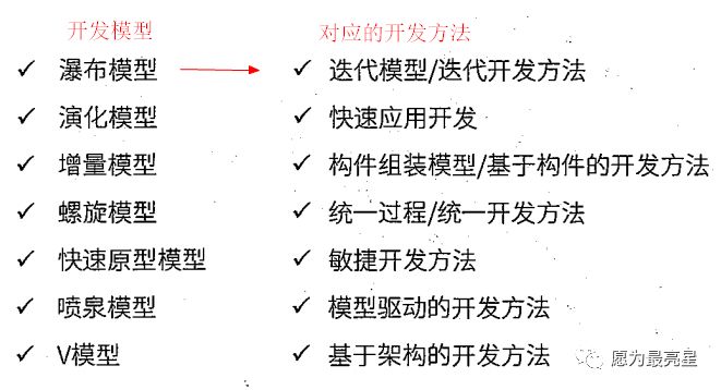 详谈软件工程之软件开发方法