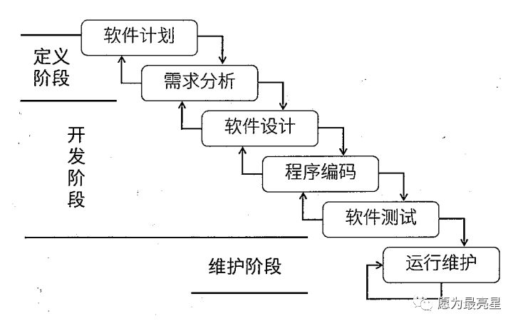 详谈软件工程之软件开发方法