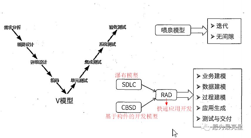 详谈软件工程之软件开发方法