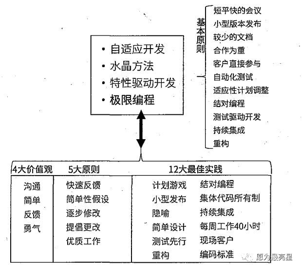 详谈软件工程之软件开发方法