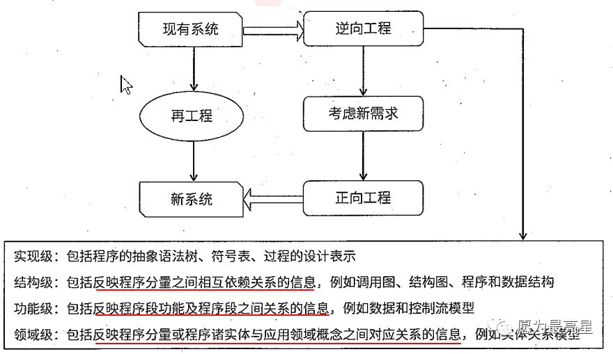 详谈软件工程之软件开发方法