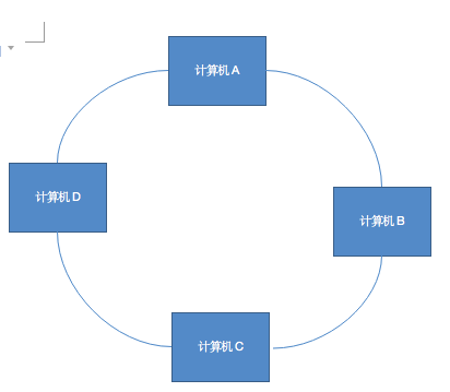 山东专升本计算机网络（一）