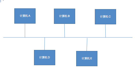 山东专升本计算机网络（一）