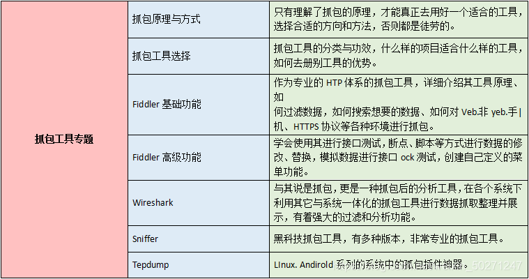 在腾讯做了4年软件测试，来面试要求35k，让我见识到了真正的软件测试天花板...