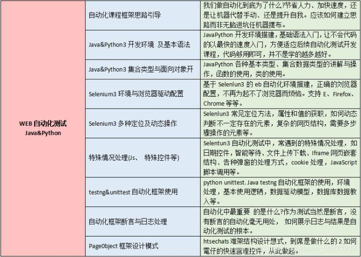 在腾讯做了4年软件测试，来面试要求35k，让我见识到了真正的软件测试天花板...