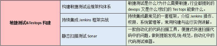 在腾讯做了4年软件测试，来面试要求35k，让我见识到了真正的软件测试天花板...