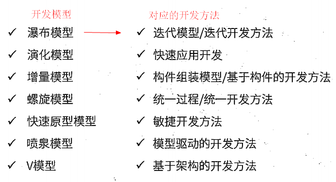 详谈软件工程之软件开发方法（一）