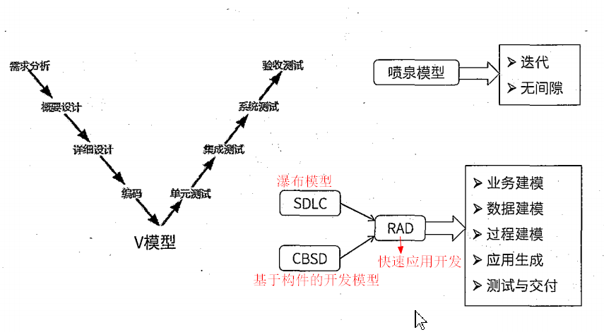 详谈软件工程之软件开发方法（一）