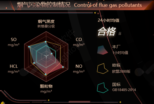 图扑软件数字孪生垃圾焚烧发电站，助推绿色工业环保减排