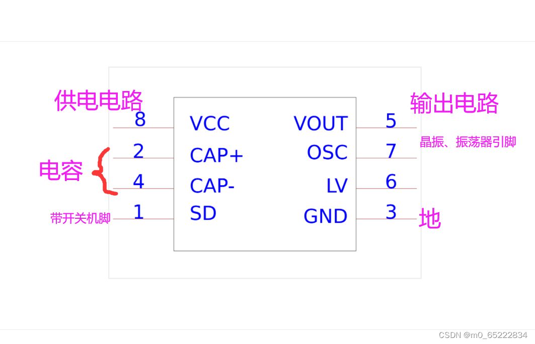 【AD20学习笔记】原理图库基础概念篇