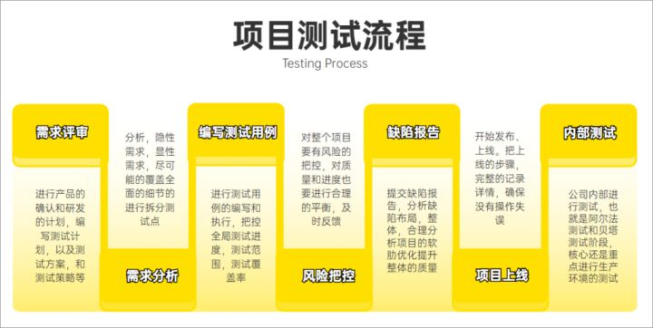 做软件测试 掌握哪些技术才能算作 “ 测试高手 ”？