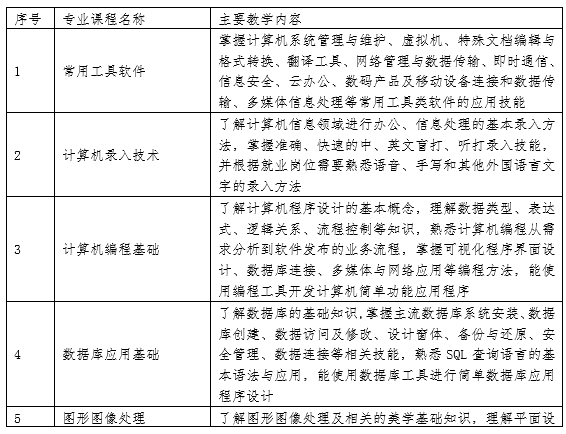 唯众中职Web前端专业解决方案