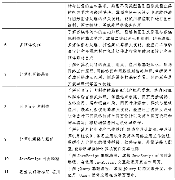 唯众中职Web前端专业解决方案