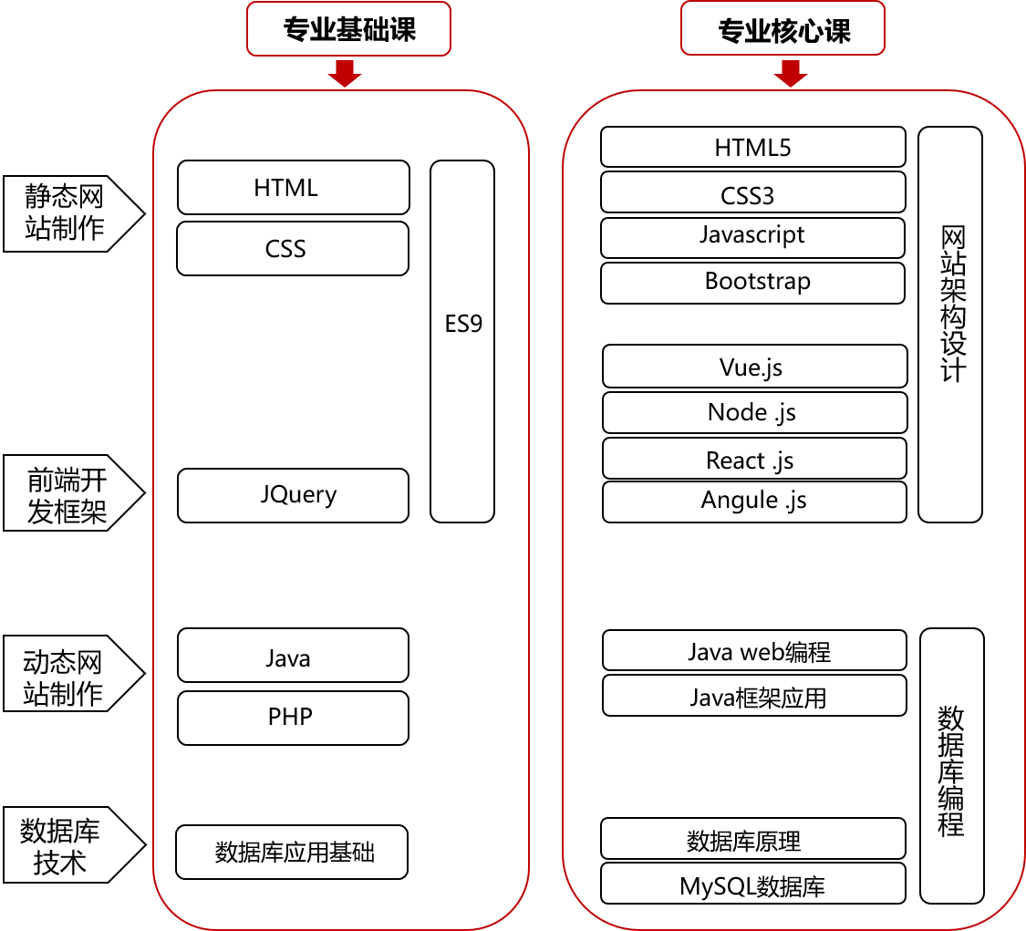 唯众中职Web前端专业解决方案