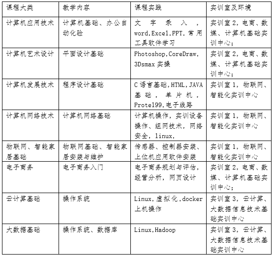 唯众中职Web前端专业解决方案