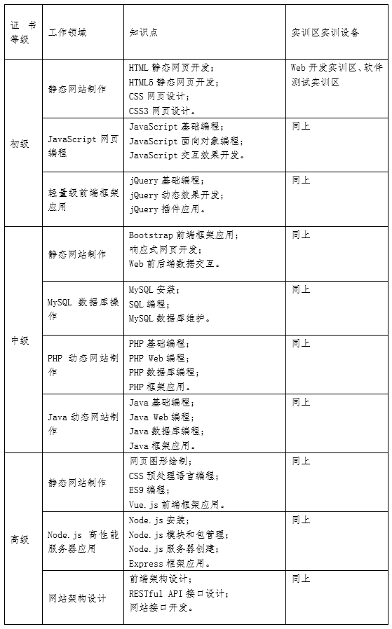 唯众中职Web前端专业解决方案