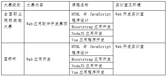 唯众中职Web前端专业解决方案