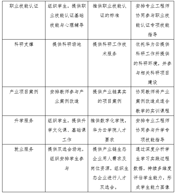 唯众中职Web前端专业解决方案