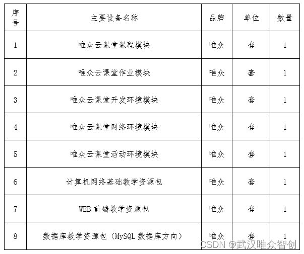 唯众中职Web前端专业解决方案