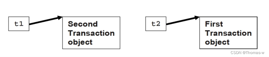 【SystemVerilog基础】5.类